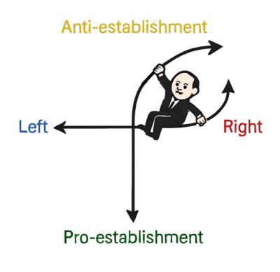 A man a graph with four quadrants pulls the bottom right and upper left quadrants toward him.